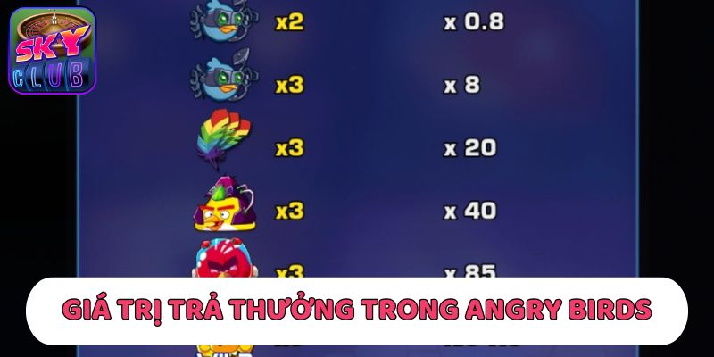 Giá trị trả thưởng trong Angry Birds