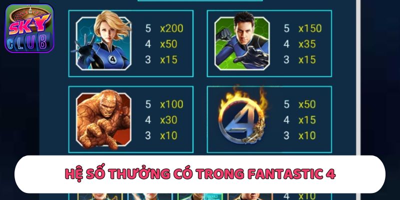 Hệ số thưởng có trong Fantastic 4